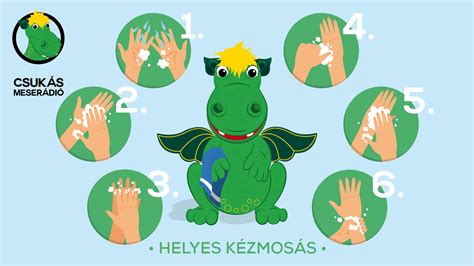 A helyes kézmosás lépéseit bemutató infografika