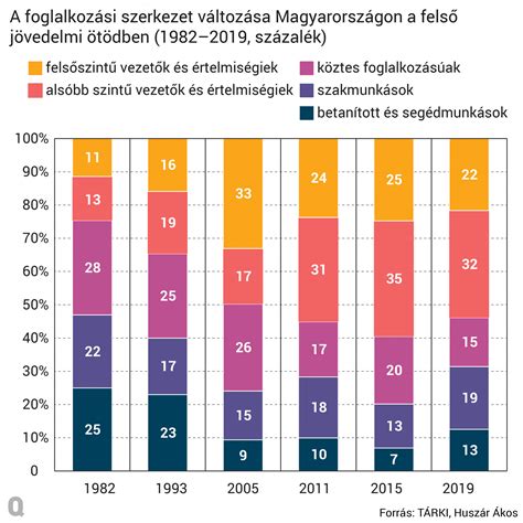 Diagram az online vélemények számának növekedéséről az évek során