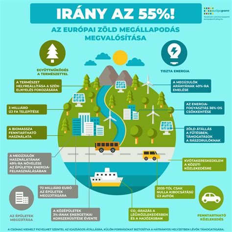 Fenntartható élelmiszer-fogyasztás infografika