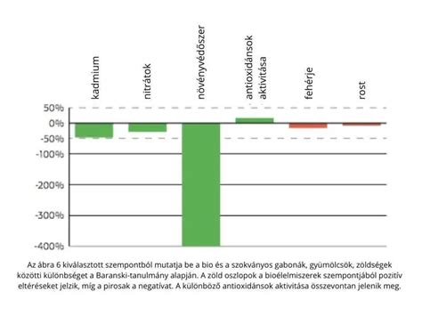 Összehasonlító grafikon az ételszállító cégek rizsadagjairól