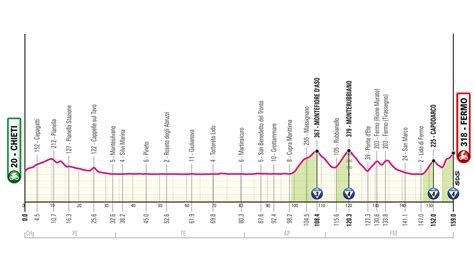 Giro d'Italia útvonal Bologna környékén