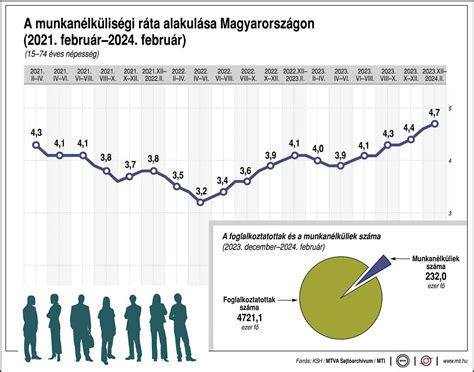 Grafikon: A Mezőker Kft. árbevételének alakulása (2019-2024)