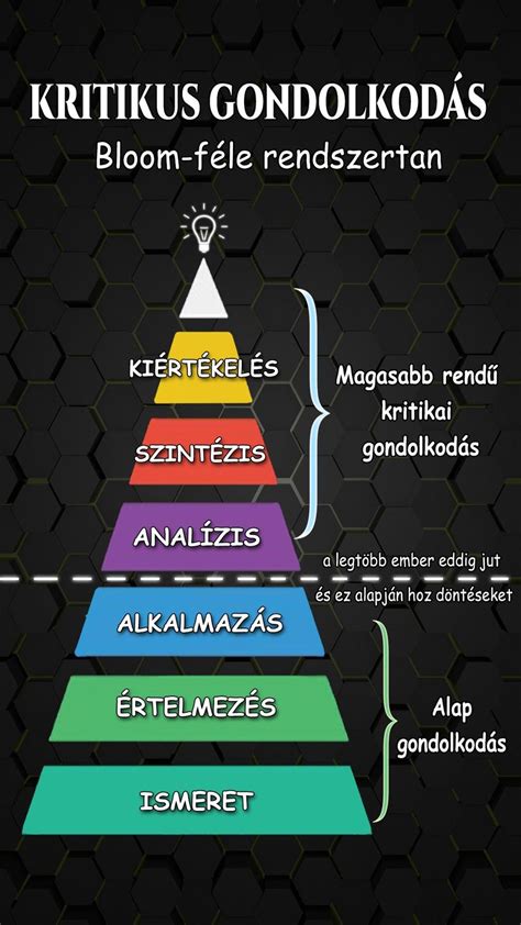 Kritikus gondolkodás az információfeldolgozásban