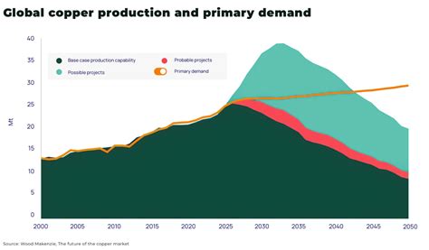 A globális növényi alapú élelmiszerpiac növekedését ábrázoló diagram