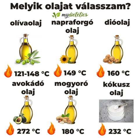 Különböző olajok füstpontja