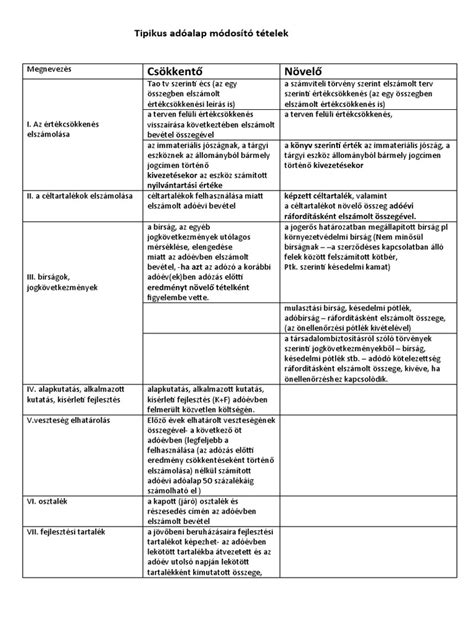 A fényszórók tipikus meghibásodásai