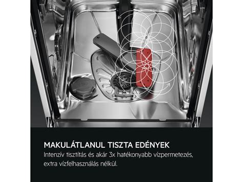 Mosogatógép belső elrendezése