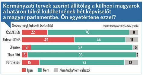 A Rutgers Egyetem kutatásának eredményeit bemutató grafikon