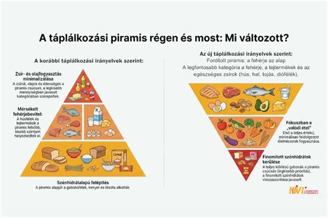 Tudatos táplálkozási irányelvek infografika