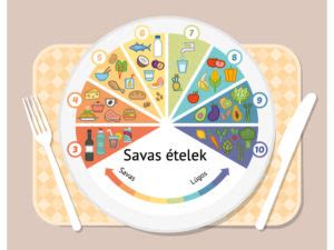 Savas ételek
