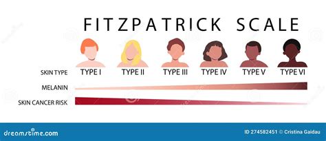 A Fitzpatrick bőrtípusok