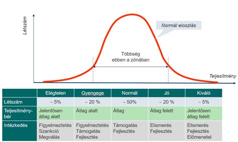 Értékelési rendszer ikonjai