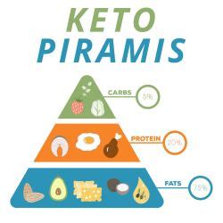 A keto diéta előnyei és hátrányai