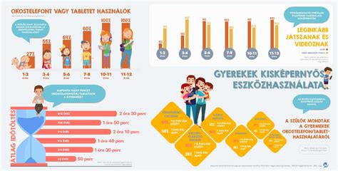 Példa menüterv infografika