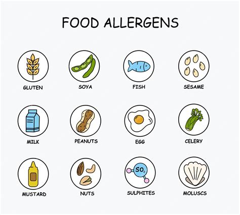 Allergén jelölések a termékeken