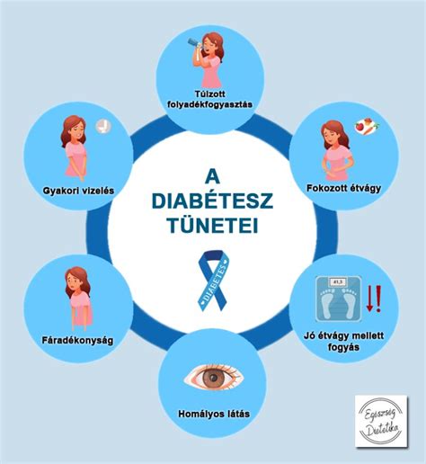 Diabétesz kezelésére használt eszközök