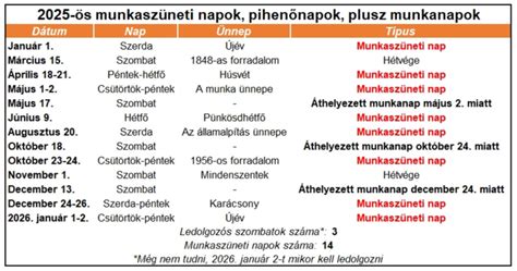 Az augusztus hónap különböző elnevezései és azok eredete