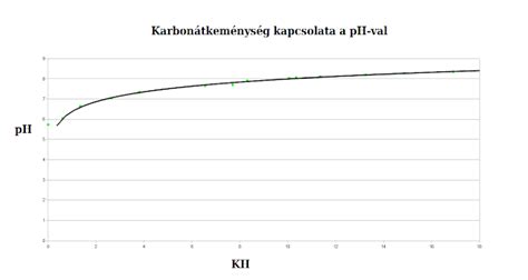Kalóriaszámolás fontossága diagram