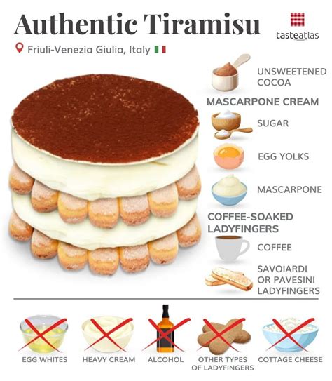 Tiramisu rétegezése diagram