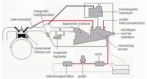 Az ECTS rendszer felépítése