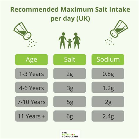 Infographic: Recommended daily salt intake vs. actual intake