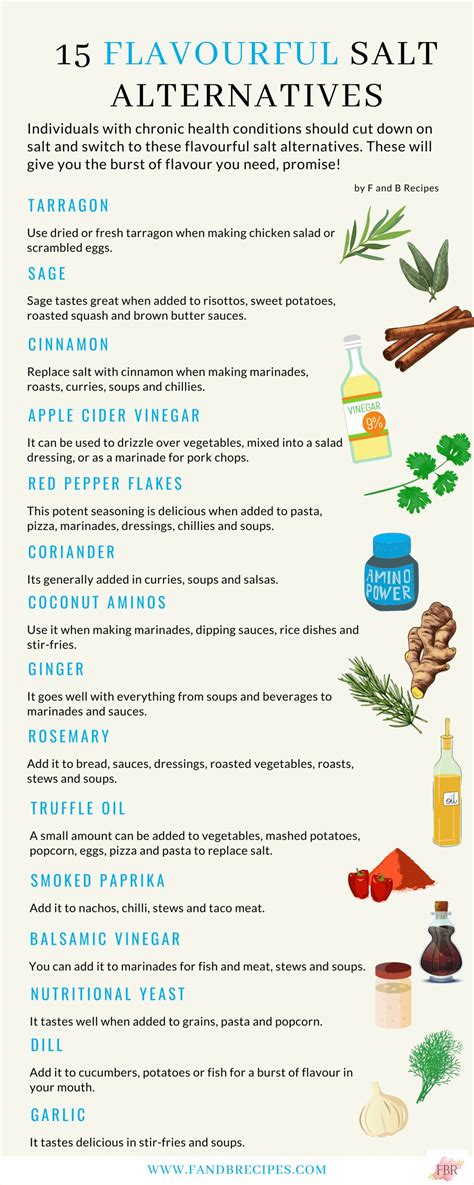 Spices and herbs as salt alternatives