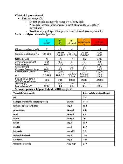 Akváriumi vízkémiai paraméterek mérése