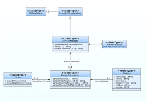 Adatbázis diagram
