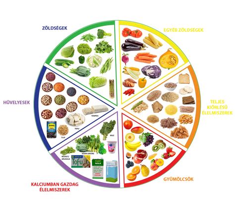 A vércukorszint és a vegán étrend összefüggéseit bemutató diagram