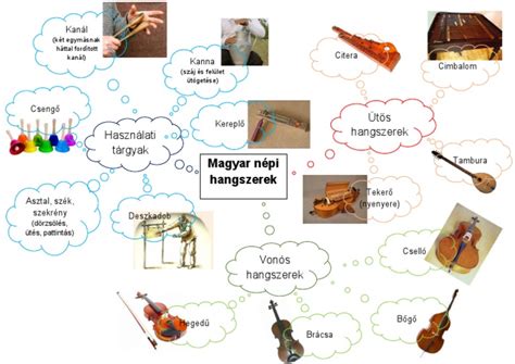 Hagyományos magyar népi hangszerek