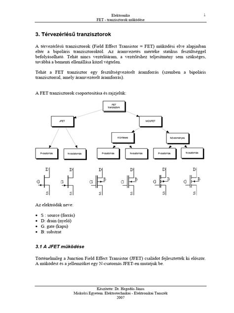 Térvezérlésű tranzisztorok osztályozási diagramja