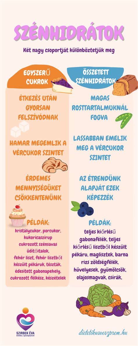 A különböző típusú szénhidrátok és hatásaik diagramja