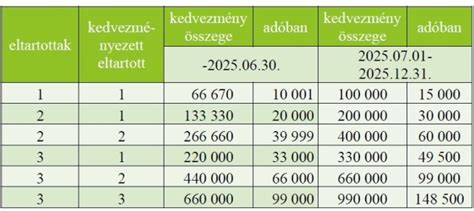 Infografika: Az Aranyhordó Kft. projektjének adatai (támogatás összege, mértéke, létszámbővítés)