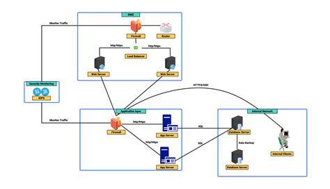 Tápanyag összetétel diagram