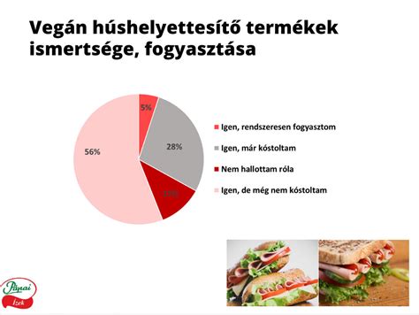 Vegán étrendet magyarázó infografika a tiltott és engedélyezett élelmiszerekkel
