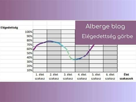 Laktációs görbe diagram
