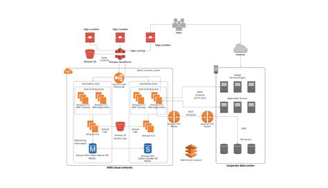 Diagram: A jogosultsági feltételek struktúrája