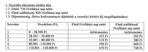 Élelmiszerpiramis időseknek
