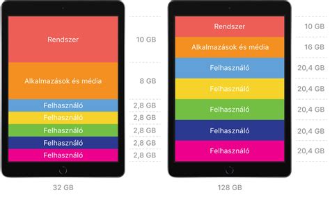 Különböző mártások összehasonlító diagramja