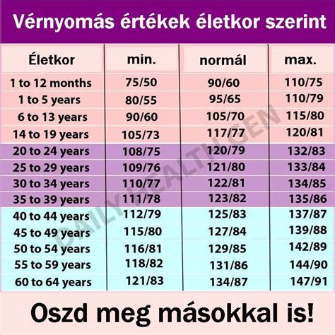 A székletürítés normál gyakorisága életkoronként