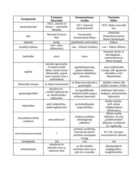 Rizsszemhossz összehasonlítás