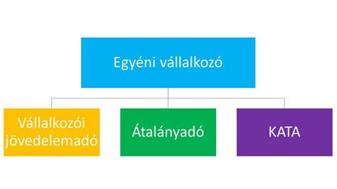 Adózási formák összehasonlítása grafikon