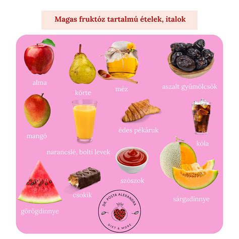 Fruktóz tartalmú élelmiszerek