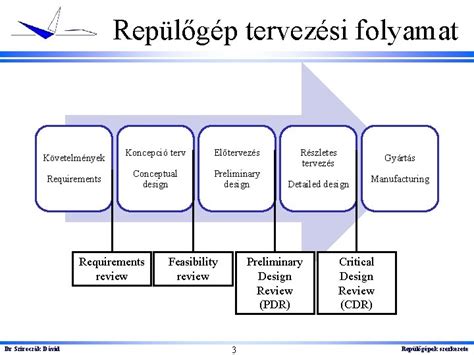 A tervezési folyamat lépéseinek sémája