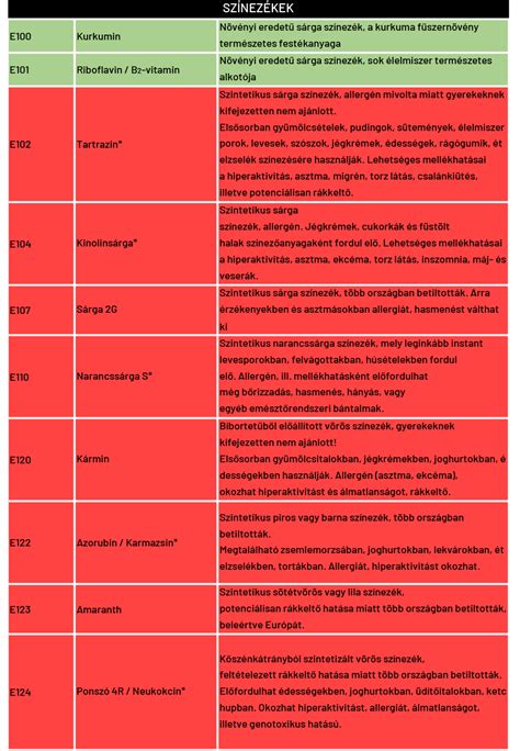 Tartósítószerek listája és funkcióik