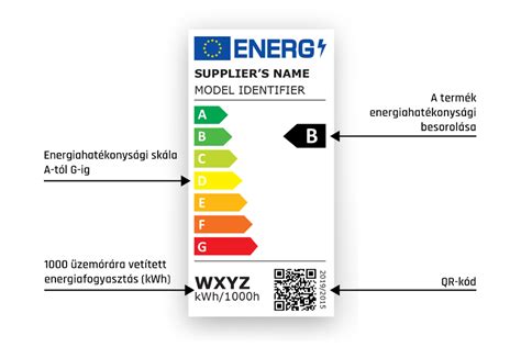 Mosogatógép energiahatékonysági címke magyarázattal