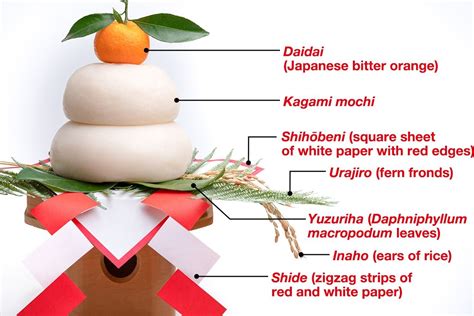 Kagami mochi