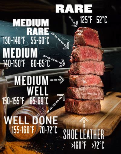 steak sütési fokozatok hőmérővel