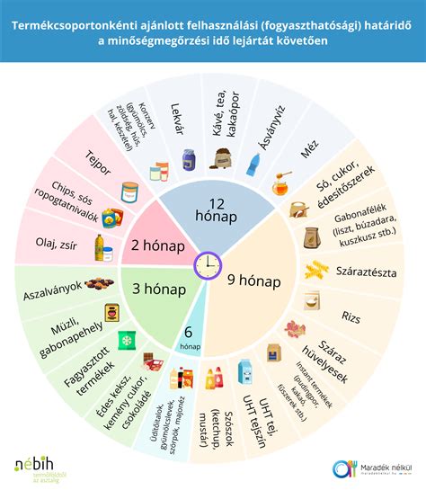 Száraztészta és minőségmegőrzési idő felirata