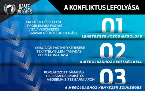 Konfliktuskezelés a politikában infografika